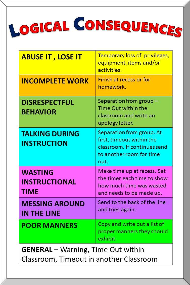 Logical Consequences Chart